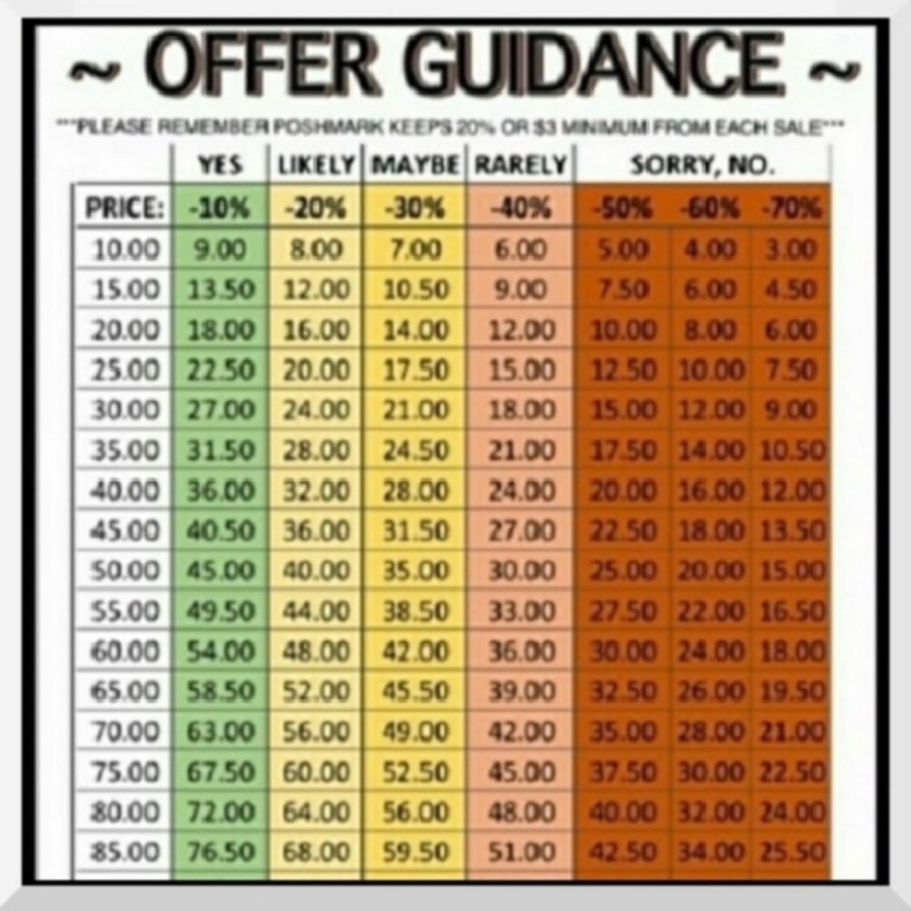 Offer guidance